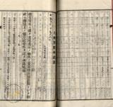 件名:台南洲東石郡布袋庄前東港冊名:布袋管内土地賣渡承諾書