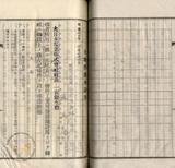 件名:台南洲東石郡布袋庄新塭冊名:布袋管内土地賣渡承諾書