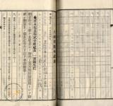 件名:台南洲東石郡布袋庄新塭冊名:布袋管内土地賣渡承諾書