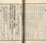 件名:台南洲東石郡布袋庄新塭冊名:布袋管内土地賣渡承諾書