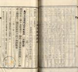 件名:台南洲東石郡布袋庄新塭冊名:布袋管内土地賣渡承諾書