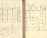 件名:全島官署長會議參考資料     打合會冊名:會議關係資料二冊ノ内ノ一