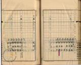 件名:下山子寮冊名:北門管内取込地域調査書