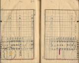 件名:下山子寮冊名:北門管内取込地域調査書