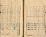 件名:下山子寮冊名:北門管内取込地域調査書