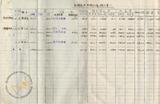 件名:昭和二年度内地移出塩積出費調冊名:自大正十五年度至昭和五年度内地移出塩積出費調