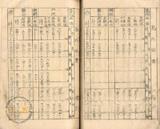 件名:昭和六年度食塩生産及販賣成績調冊名:自昭和六年至昭和七年食塩販賣統計