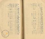 件名:9、十ヶ年計畫(阿中收支見込)冊名:專賣事業十ケ年計畫