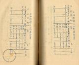 件名:24、連續式蒸餾器附屬精餾器据付計畫冊名:專賣事業十ケ年計畫