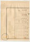 件名:辜振甫株式名義書換請求書冊名:鹿港製塩分割分優先株株式關係書類