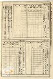 件名:臺灣總督府報告例別冊中改正