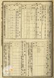 件名:臺灣總督府報告例別冊中改正