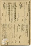 件名:臺灣公學校教員檢定及免許狀規則