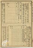 件名:臺灣總督府報告例改正ノ件