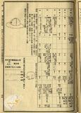 件名:郵便電信現業雇員傭員制服帶具規則中改正