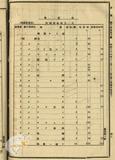 件名:電報書類調整及差立手續中改正