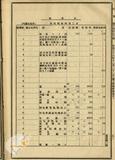 件名:電報書類調整及差立手續中改正