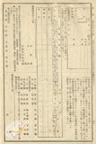 件名:臺灣總督府報告例別冊中改正