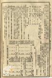 件名:「アジンコート」試驗漁業