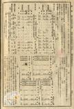 件名:法院取扱件數