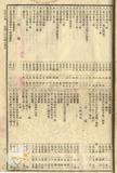 件名:明治三十八年六月之目錄索引