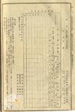 件名:臨時臺灣戶口調查ニ關スル要計表樣式