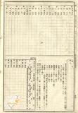 件名:臺灣總督府報告例別冊中改正