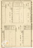 件名:人口異動ニ關スル屆出規則