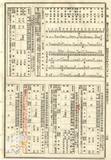 件名:郵便線路發著時刻等改正