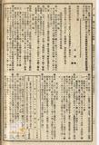 件名:臺灣總督府警察電話管理規程