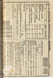 件名:臺灣總督府稅關職員巡囘旅費規程改正ノ件