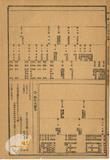 件名:大正六年度臺灣總督府特別會計歲入歲出科目中科目新設