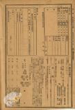 件名:勤務滿習召集免除ニ關スル報告手續