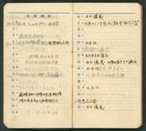 副系列名：手帳案卷名：1941年件名：葉榮鐘手帳中雜記1941年