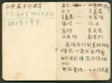 副系列名：手帳案卷名：1956年件名：葉榮鐘手帳中雜記1956年