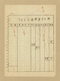 正題名:楊氏習靜樓藏古文書整理卡設計稿