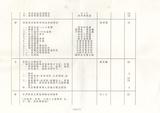 案名:75年資訊工業年鑑