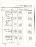 案名:76年度中央政府總決算附屬單位決算及綜計表