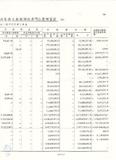 案名:76年度中央政府總決算附屬單位決算及綜計表