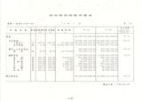 案名:電信價格指數表