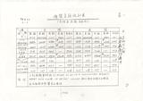 案名:話務統計分析報告