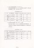 案名:大家樂對話務影響分析