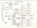 案名:「電腦訂線系統計劃書內容研討會」