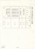 案名:77會計年度電信營業統計分析