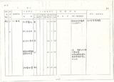 案名:電信線路工程施工工日規範草案修訂、增訂意見表