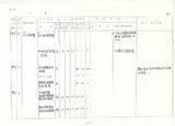 案名:電信線路工程施工工日規範草案修訂、增訂意見表