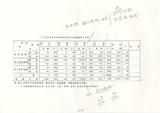 案名:76年度電信市內線路材料品質不良原因分析表