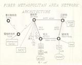 案名:新竹工業園區光纖都會區域網路