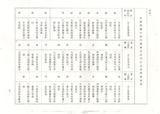 案名:行政院所屬各機關資訊機構設置要點