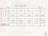 案名:電信第十一期中期建設計畫